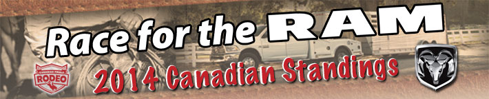 Race For The Ram Canadian Standings