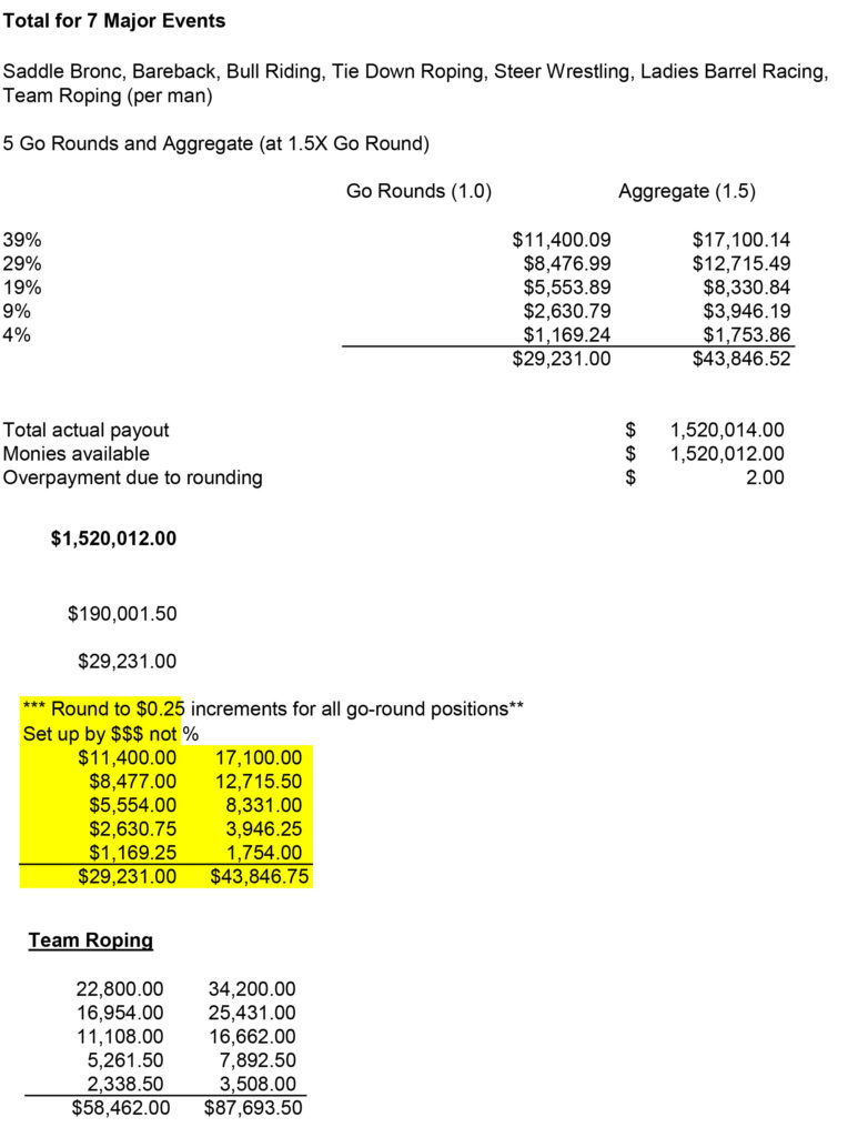 2025 CFR Payout - Major Events