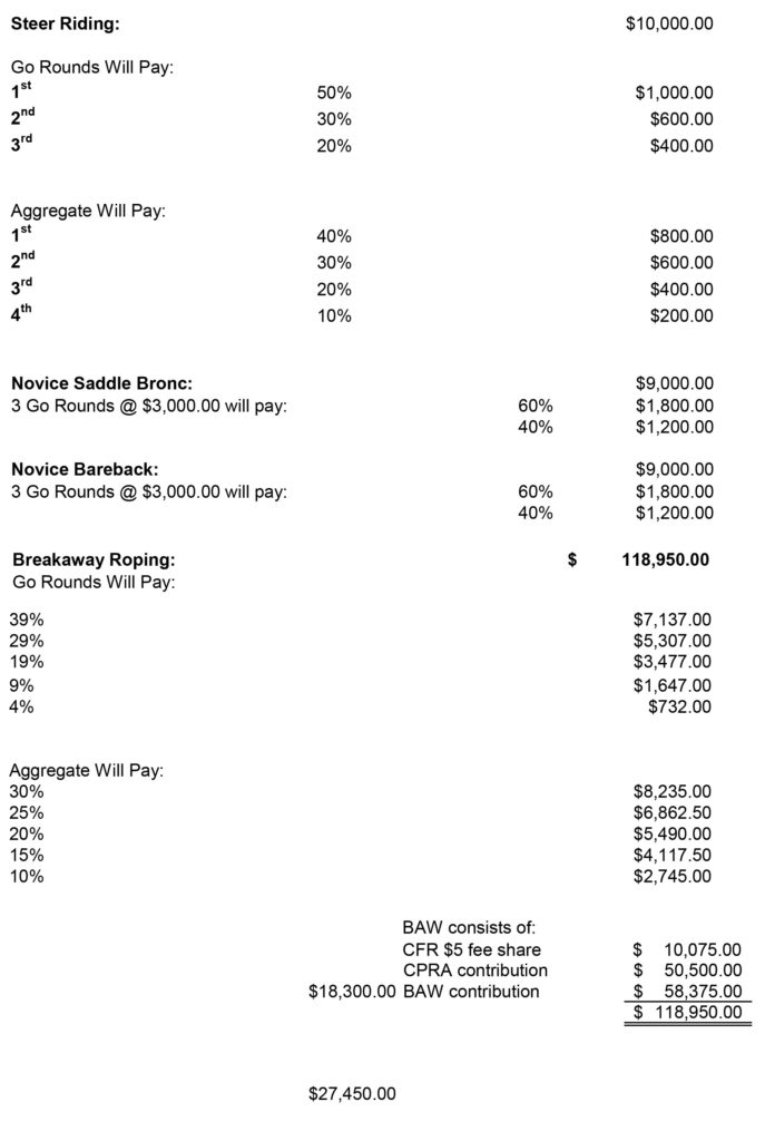 2025 CFR Payout - JSR, Novice and BAW