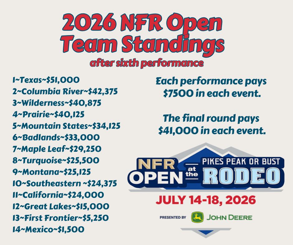 NFR Open Team Standings
